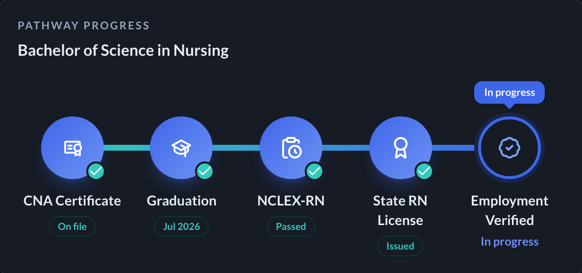 Pathway progress for a nursing graduate in Career Hub